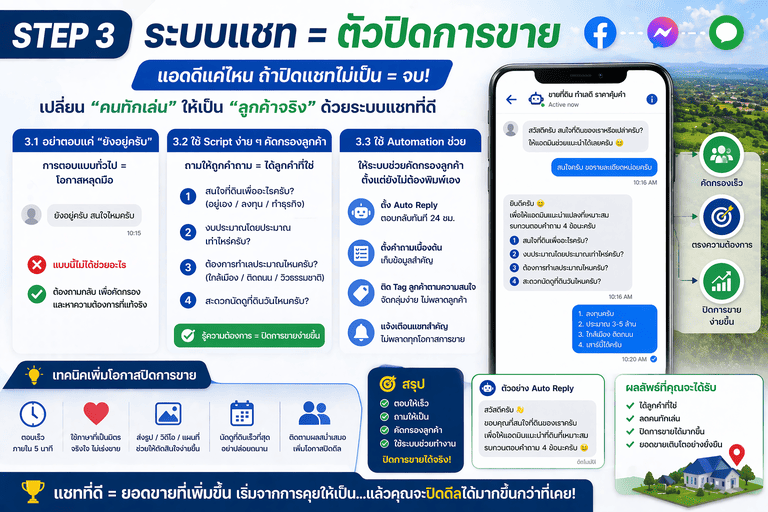 ยิงแอดขายที่ดิน